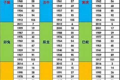 1962年属什么|1962出生属什么生肖查询，1962多大年龄，1962今年几岁